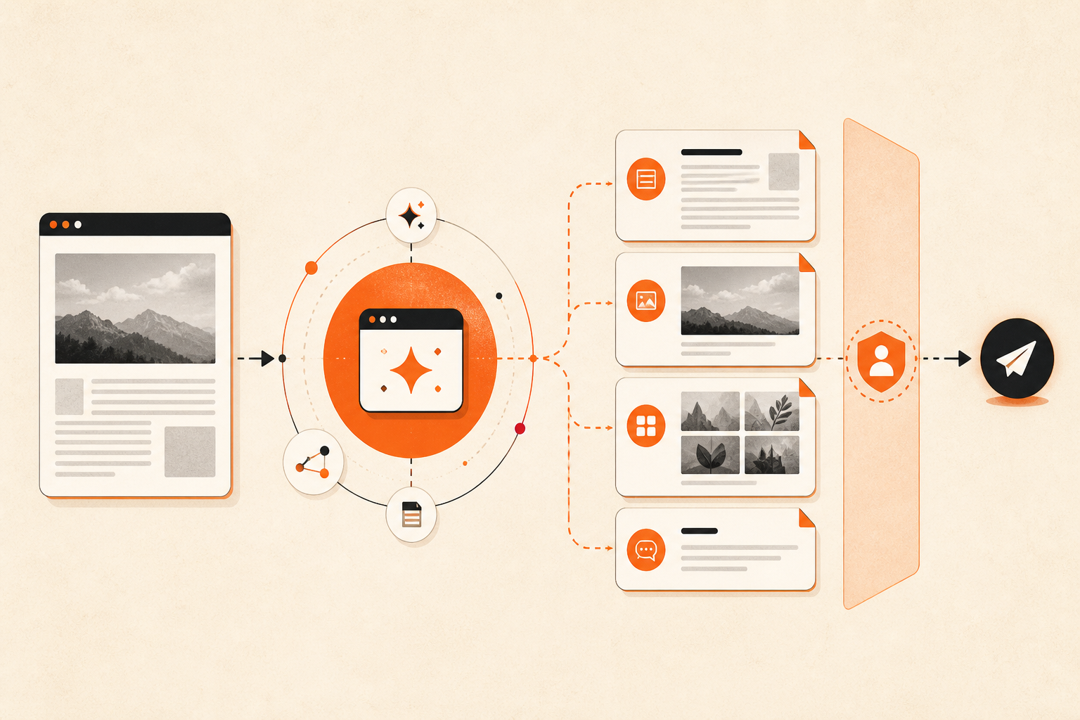 How to Publish Content Across Multiple Platforms with AI—Without Blind Auto-Posting