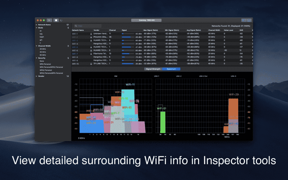 View Detail Network Info of Mac